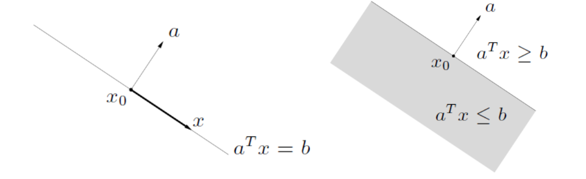 超平面和半空间